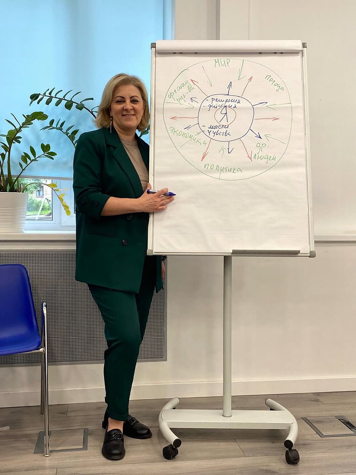 Ирина Королева — L&D эксперт